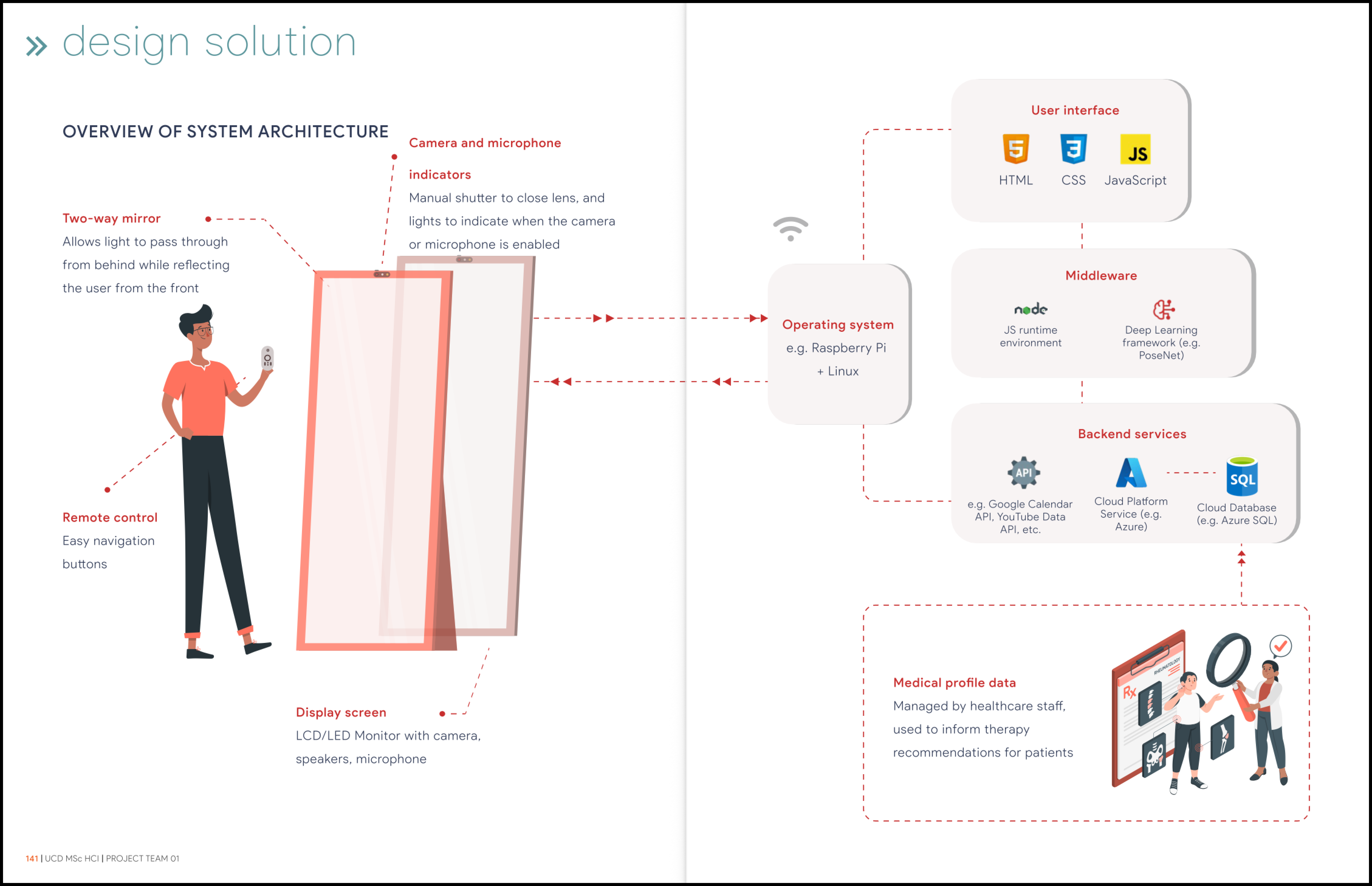 Image of past students' work highlighting their design solution